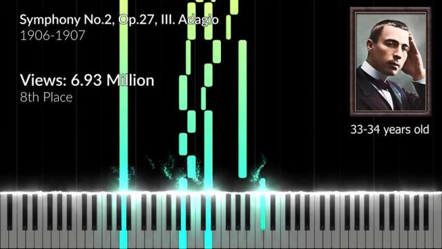 拉赫玛尼诺夫最著名的10首乐曲(YouTube播放量排名)