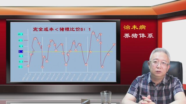 2关于猪周期那点事