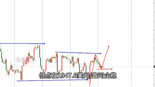 6.20今日黄金最新行情走势分析及独家策略解读