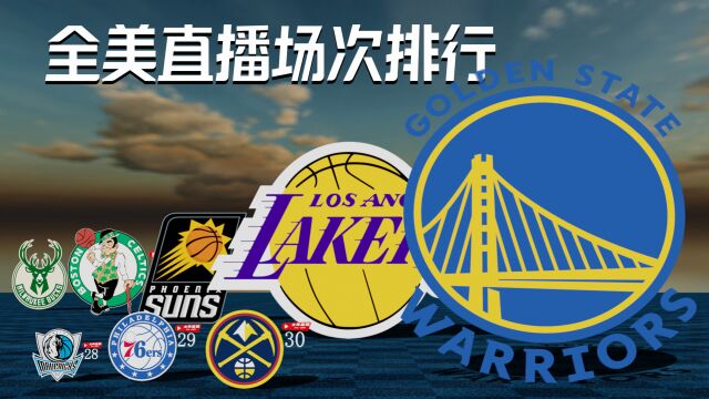 NBA全美直播排行:詹姆斯湖人40场排第2