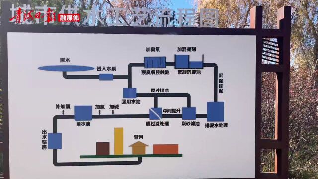 西宁城北区:让节水宣传教育“活起来”!