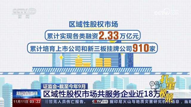 证监会:截至今年9月,区域性股权市场共服务企业近18万家