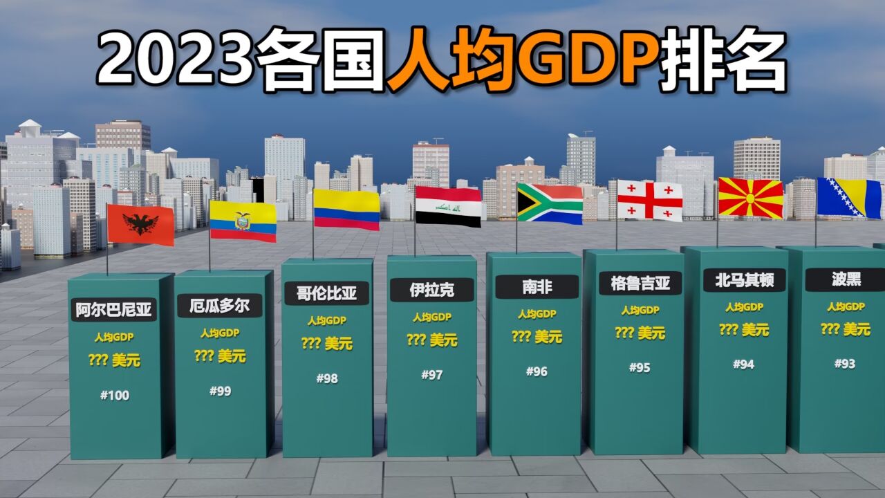 2023年世界各国人均gdp排名对比 腾讯视频