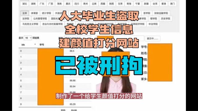 人大毕业生盗取全校学生信息建颜值打分网站,已被刑拘