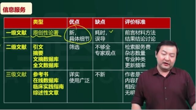 2023执业药师陈爱民执业西药师西药学综合知识与技能 考试视频课程 课件 处方与处方调剂 