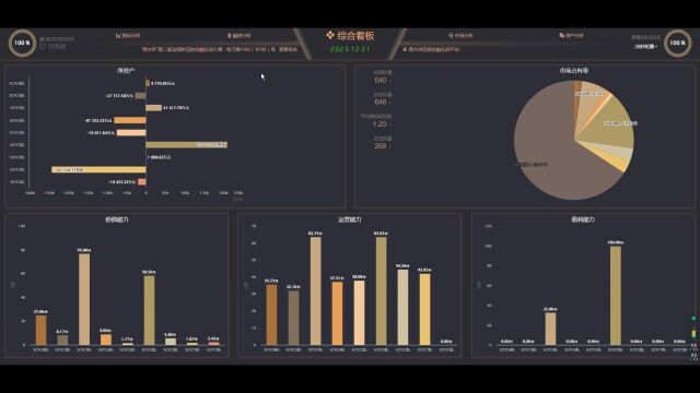 易木供应链金融实战平台V1.0不破产战术简单解析【成熟战术可第一】