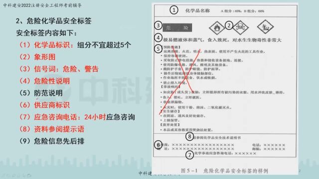 【中科建安】中级注安《技术》第五章 危险化学品安全基础知识 第一节 危化品安全的基础知识 四 郭英亮主讲