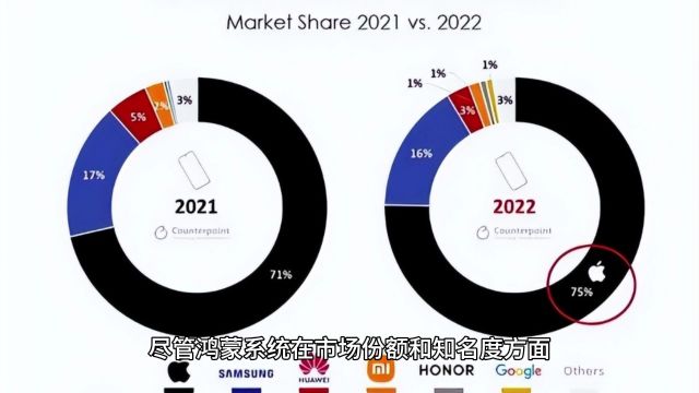 鸿蒙系统:华为的第五大操作系统