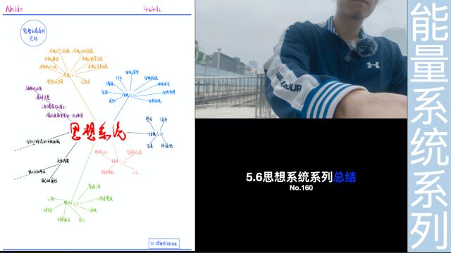 健身哲学体系:60分钟思想系统系列旅程的回顾