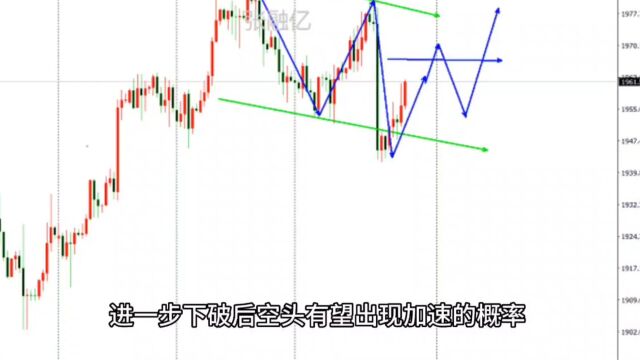 7.29下周黄金最新行情走势分析及独家策略解读