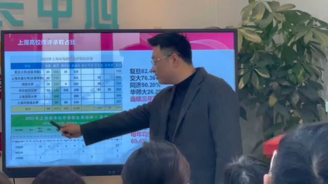 2023 年上海高考综评录取生源高中——嘉定区