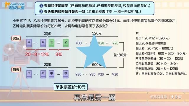 高级鸡兔同笼#数学思维 #小学数学 #数学题 #思维训练 #儿童思维训练