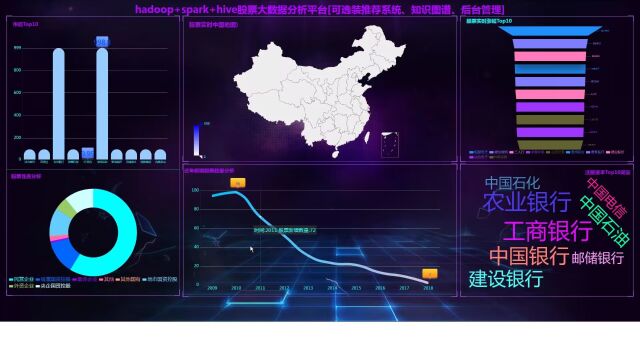 计算机毕业设计吊打导师hadoop+spark+hive知识图谱股票推荐系统 股票数据分析可视化大屏 股票基金爬虫 股票基金大数据 机器学习 大数据毕业设计