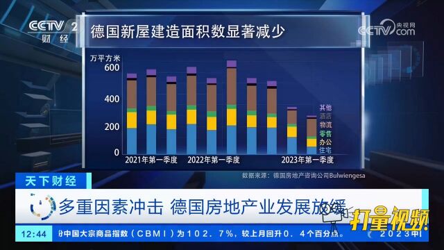 多重因素冲击,德国房地产业发展放缓