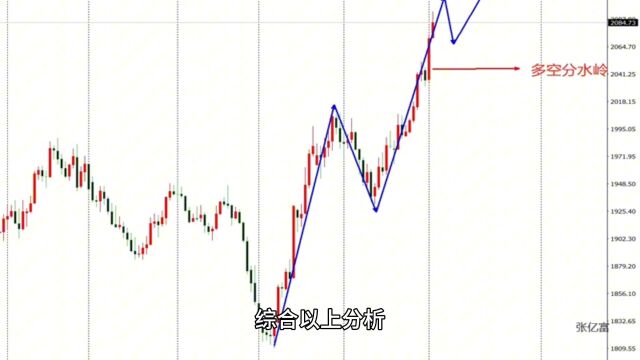 12.4黄金最新行情走势分析及黄金独家操作思路解读