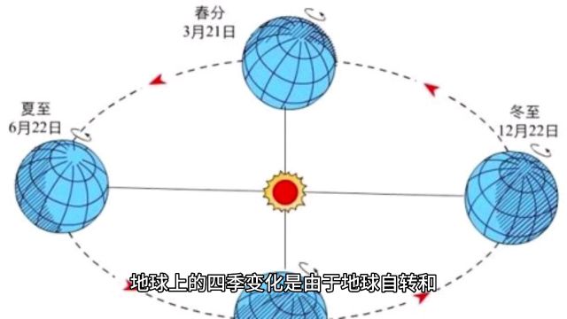 为什么会有春夏秋冬四季交替