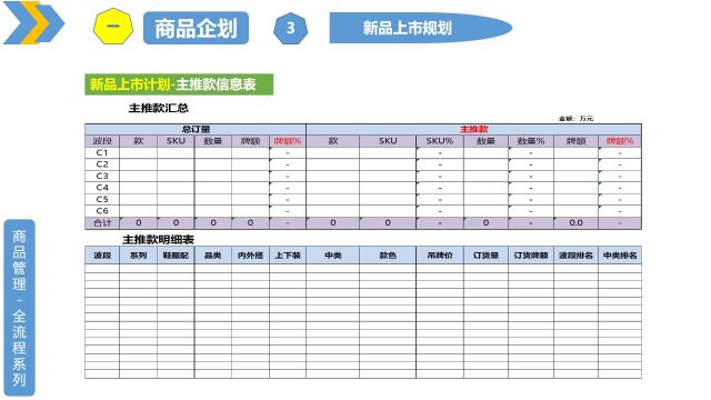 商品管理商品企划—经验分享