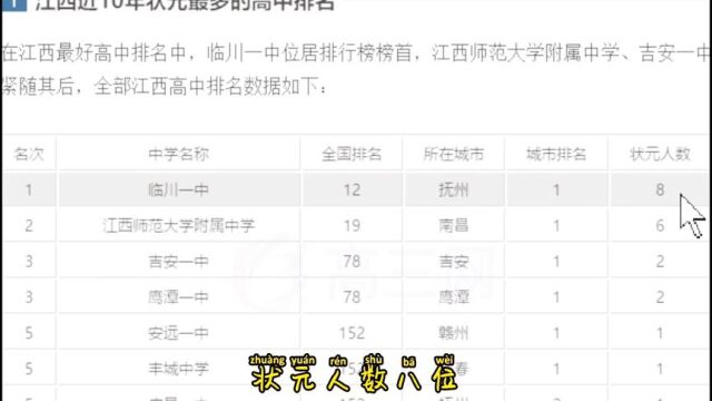 江西排名前10高中都有哪些?来看看,这所学校去年23人上清华北大