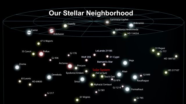 附近恒星出4能量=质量时间光速平方