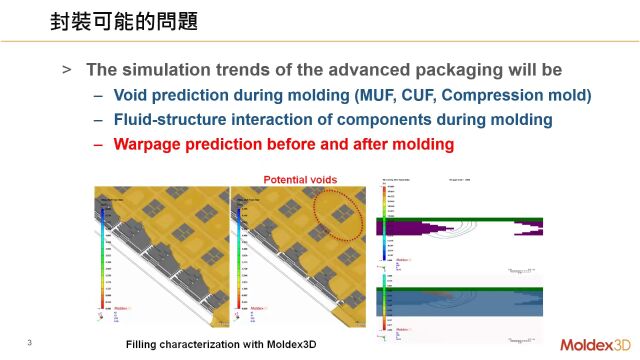 Moldex3D模流分析之IC封装材料特性量测与CAE应用