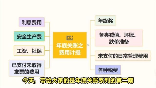 年底关账!这8项费用别忘了计提 年底关账!这8项费用别忘了计提#会计