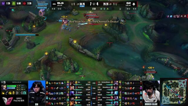英雄联盟S15瑞士轮 第4日 BLG vs G2