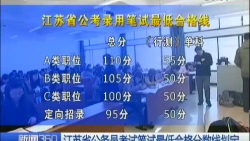 2016年江苏省公务员考试笔试最低合格分数线划定