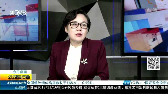 市北 光洋一字跌停 创投概念行情就此完结?