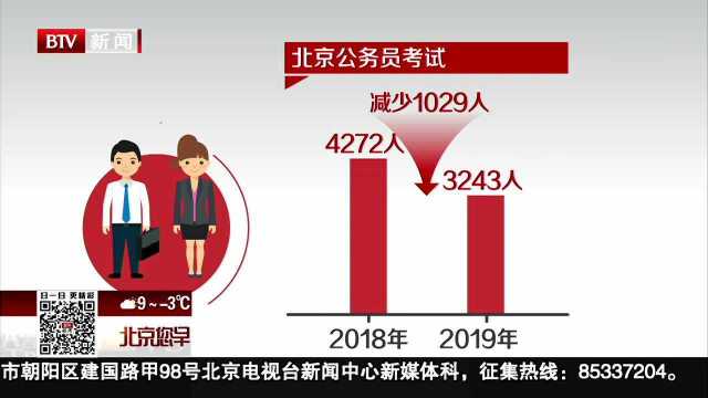 北京公务员考试开始报名