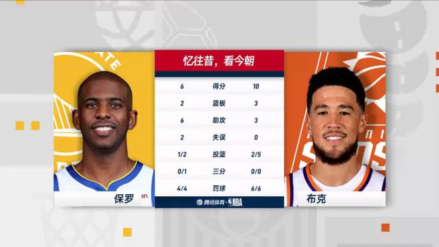 NBA常规赛：勇士vs太阳第2节中文解说回放