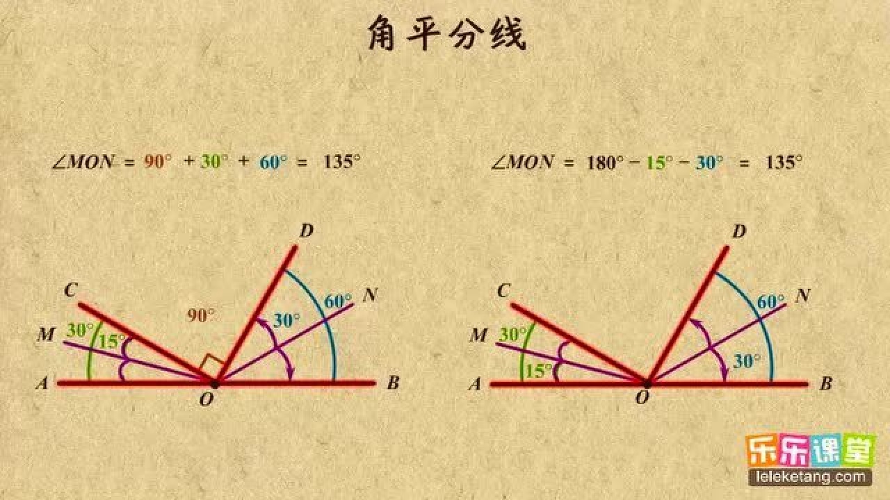 初中数学七年级_初一数学:平方根_高清1080P在线观看平台_腾讯视频