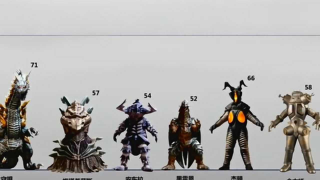 麦克斯奥特曼里的怪兽全登场一分钟看完他们的身高比例图