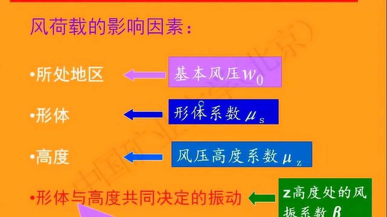3.2.1风荷载计算表达式与基本风压_高清