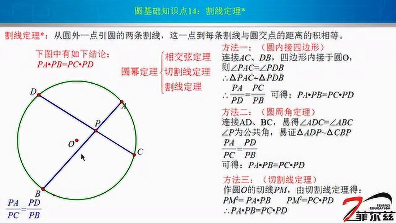 圆基础知识点14：割线定理（黄毅）_高清1080P在线观看平台_腾讯视频