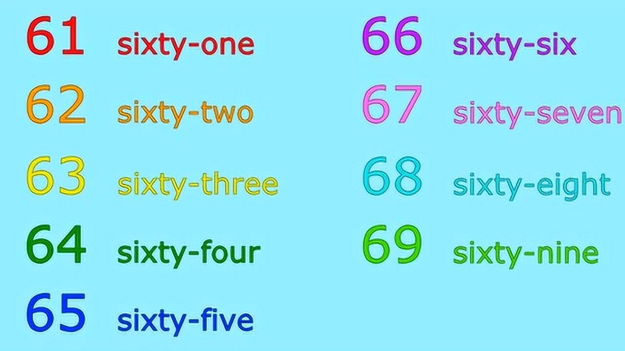 英语启蒙数字儿歌 1至1000万_腾讯视频