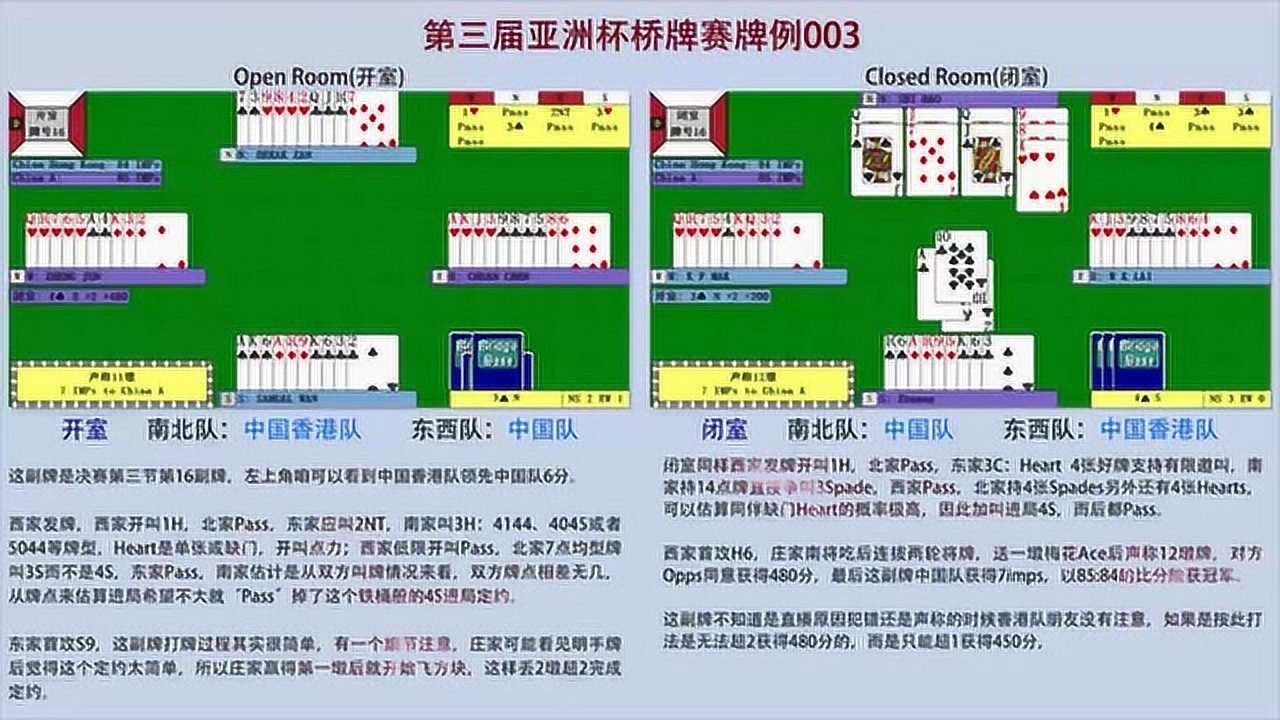 桥牌入门教程视频001-桥牌叫牌入门_高清1080P在线观看平台_腾讯视频