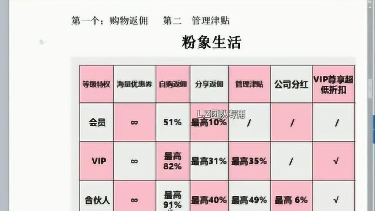 粉象生活app收益分析(花总团队制作)