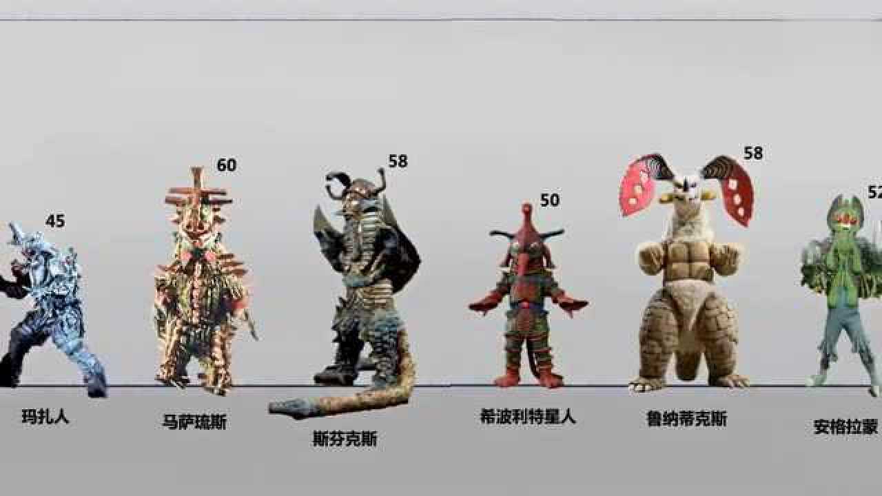 比例图艾斯奥特曼中的登场怪兽身高