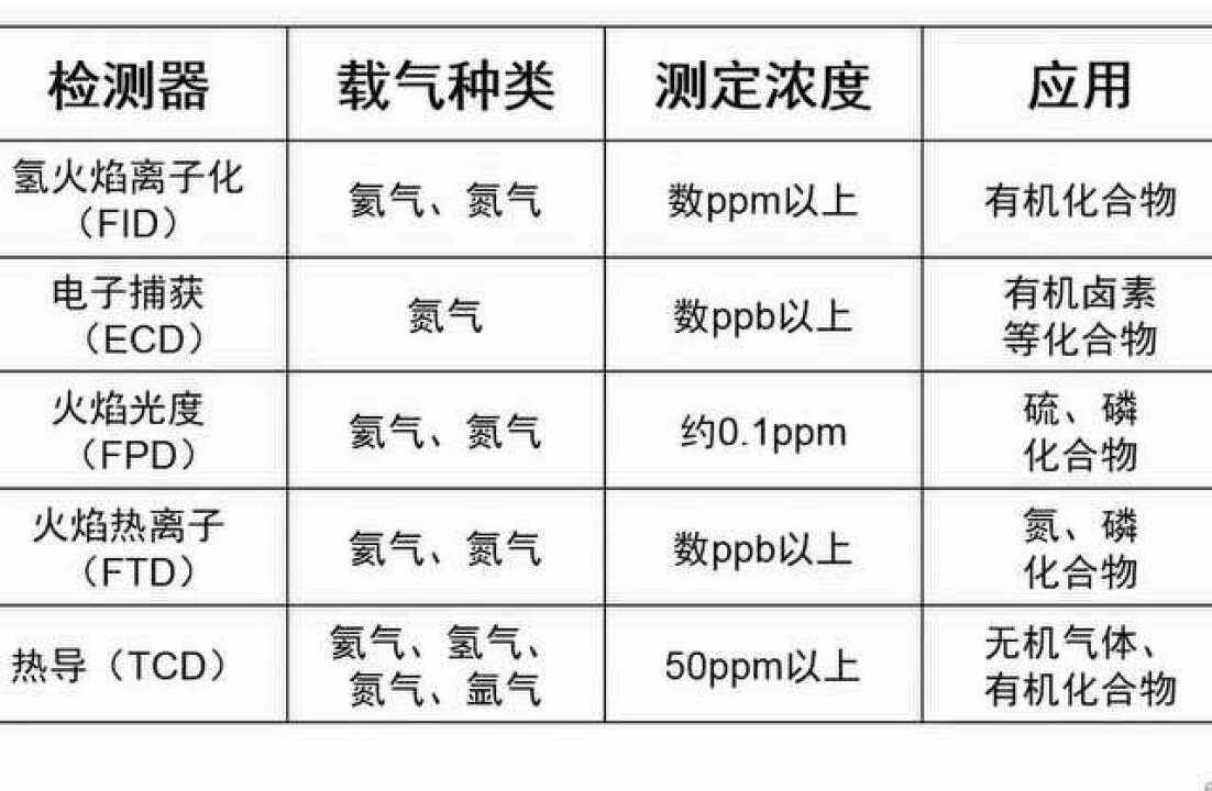 岛津GC-检测器FID、ECD_腾讯视频