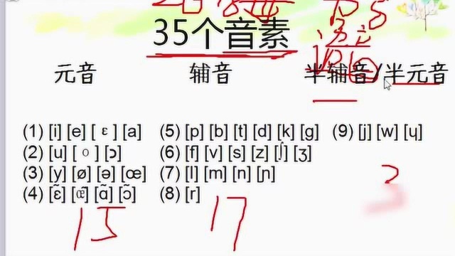 法语零基础学习法语常用语