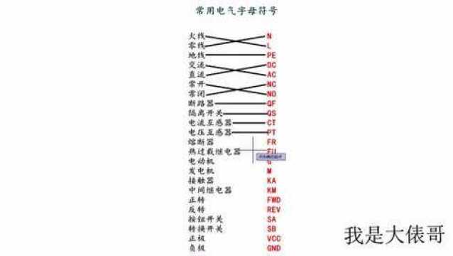 23个常见的电气字母符号,有没有全部都认识的老师傅?