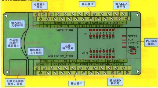 PLC的基本单元是PLC控制系统的核心,主要由以下9个部分组成