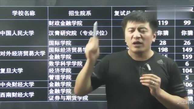 金融专业北京大学的排名不如中国人民大学,高校排名的依据是什么?