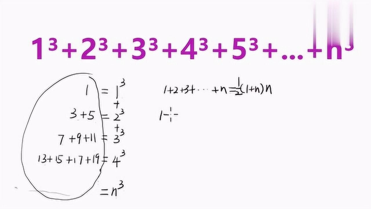 求1的三次方+2的三次方+3的三次方+4的三次+……+n的三次方_腾讯视频