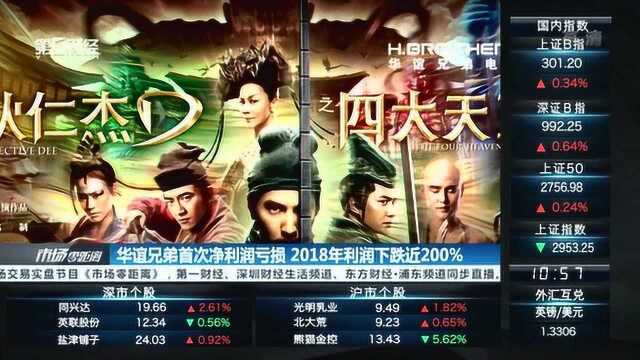 华谊兄弟上市以来首次出现净利润亏损,2018年利润下跌近200%