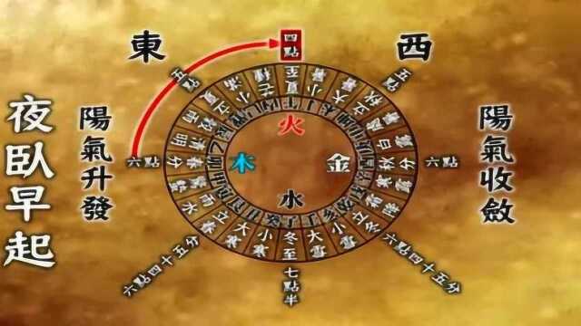 什么是周易、河图、洛书、八卦以及24节气的来历?