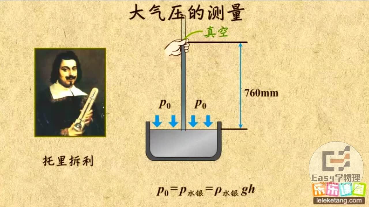 托里拆利实验详细解说_高清