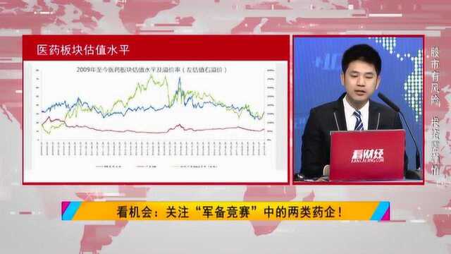 关注“军备竞赛”中的两类药企!