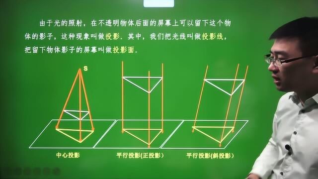 1.2.1 中心投影与平行投影 1.2.2 空间几何体的三视图