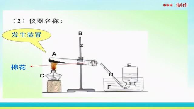 初中化学:氧气的实验室制法加热高锰酸钾法